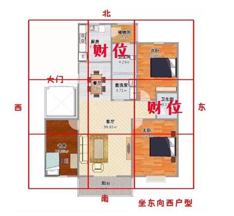 透天財位怎麼看|房間財位在哪裡？財位布置、禁忌快筆記，7重點輕鬆。